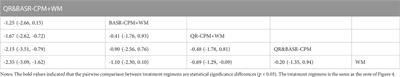 Comparative clinical-related outcomes of Chinese patent medicines for cardiac hypertrophy: A systematic review and network meta-analysis of randomized clinical trials